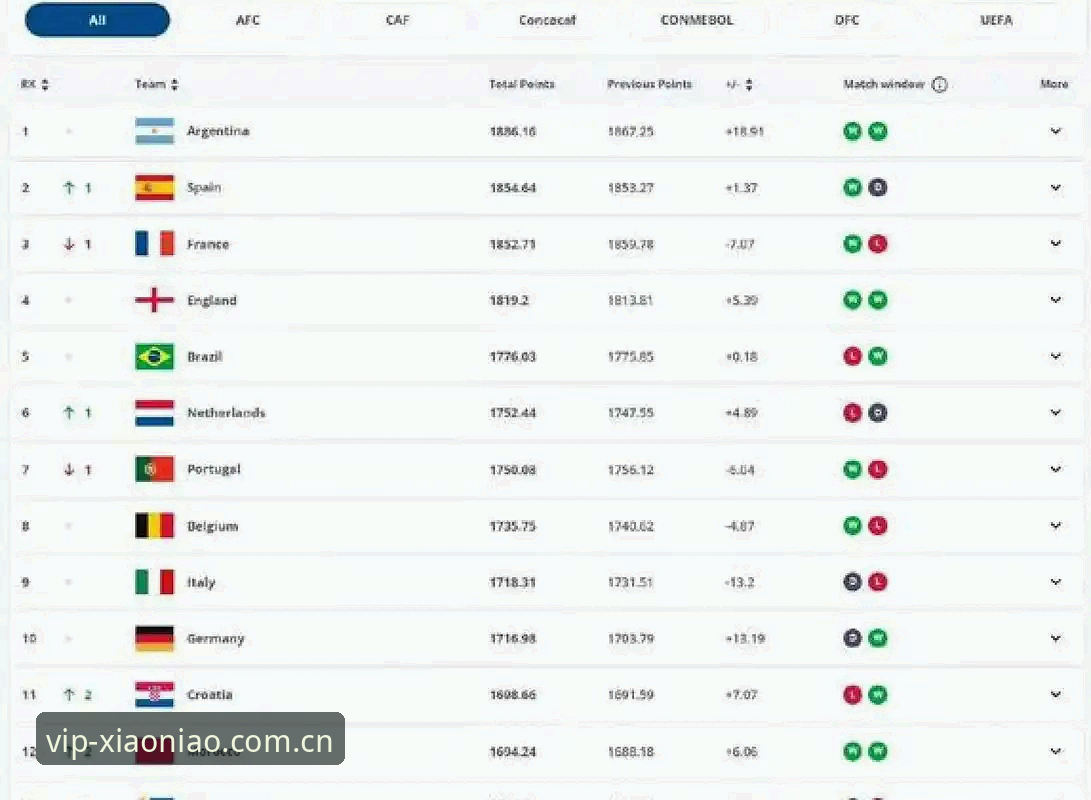 2030世界杯扩军实用指南：从66队提案看中国男足的新机会